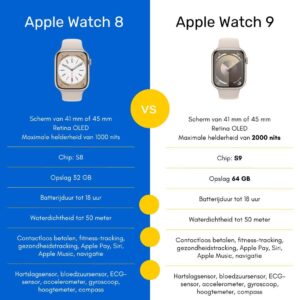 Apple Watch Series 8 vs 9